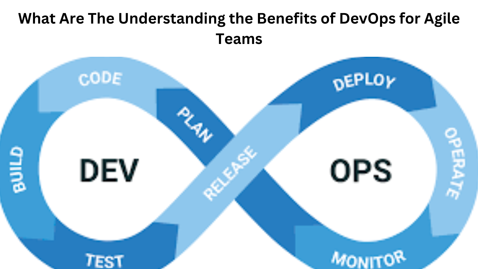 What Are The Understanding the Benefits of DevOps for Agile Teams