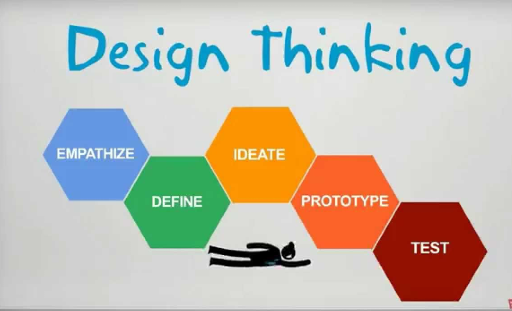 Design Thinking Online